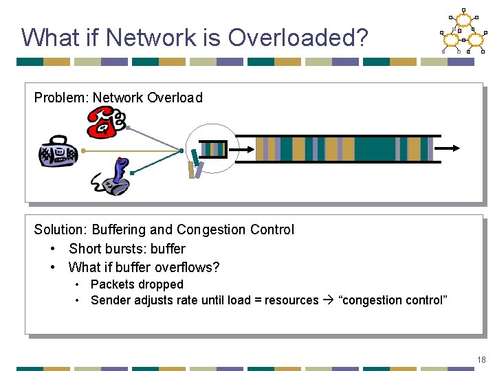 What if Network is Overloaded? Problem: Network Overload Solution: Buffering and Congestion Control •