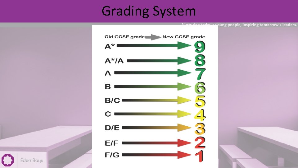 Grading System 