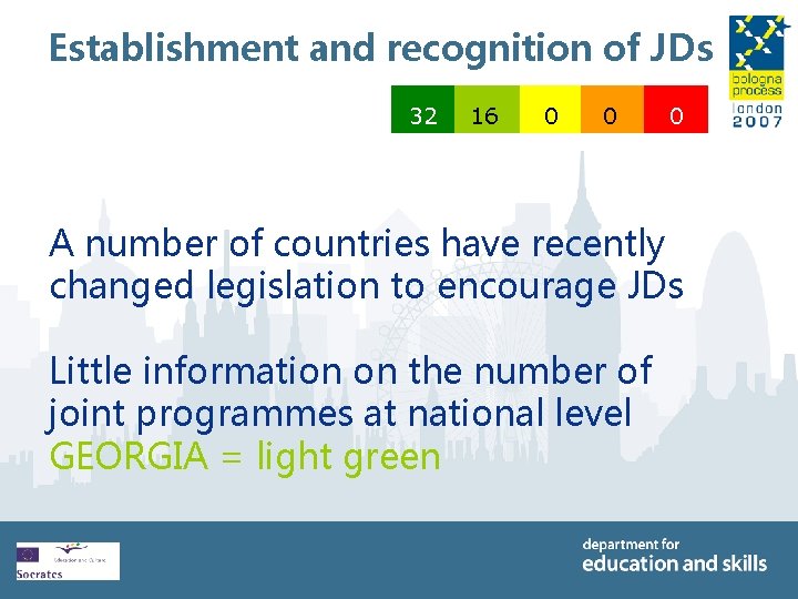 Establishment and recognition of JDs 32 16 0 0 0 A number of countries