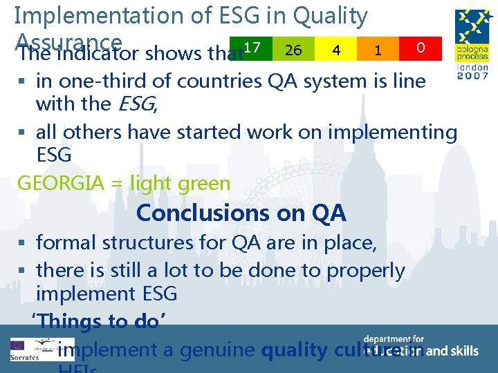 Implementation of ESG in Quality Assurance 4 1 The indicator shows that 17 26