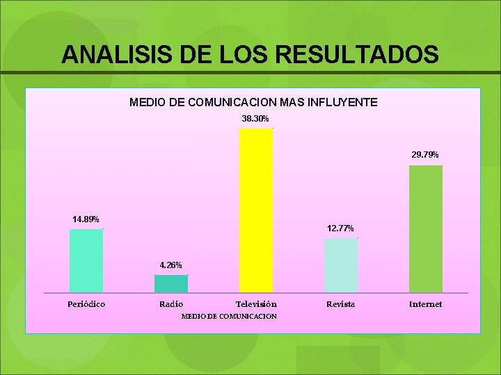 ANALISIS DE LOS RESULTADOS DESAYUNO ALMUERZO DESAYUNO Y ALMUERZO CAPACIDAD DE PAGO ( ALMUERZO)