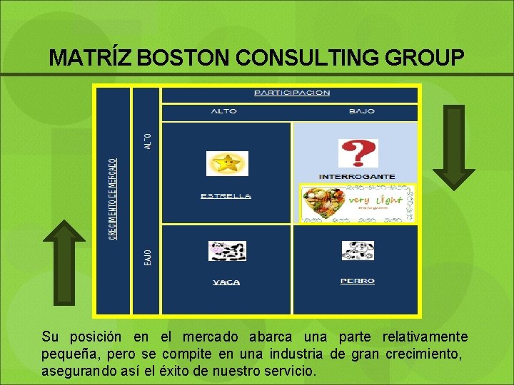 MATRÍZ BOSTON CONSULTING GROUP Su posición en el mercado abarca una parte relativamente pequeña,