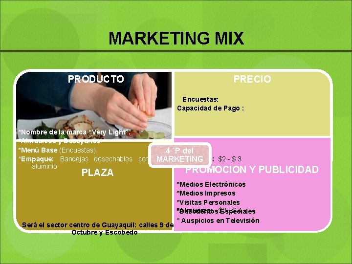 MARKETING MIX PRODUCTO PRECIO Encuestas: Capacidad de Pago : *Nombre de la marca “Very