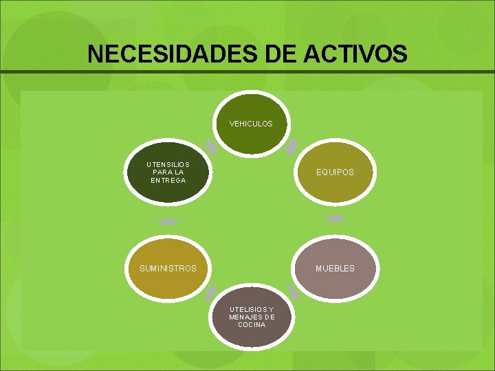 NECESIDADES DE ACTIVOS VEHICULOS UTENSILIOS PARA LA ENTREGA EQUIPOS SUMINISTROS MUEBLES UTELISIOS Y MENAJES