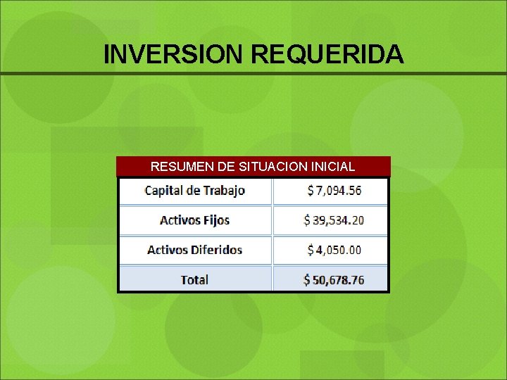 INVERSION REQUERIDA RESUMEN DE SITUACION INICIAL 