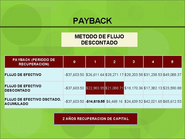 PAYBACK METODO DE FLUJO DESCONTADO PAYBACK (PERIODO DE RECUPERACION) 0 1 2 3 4