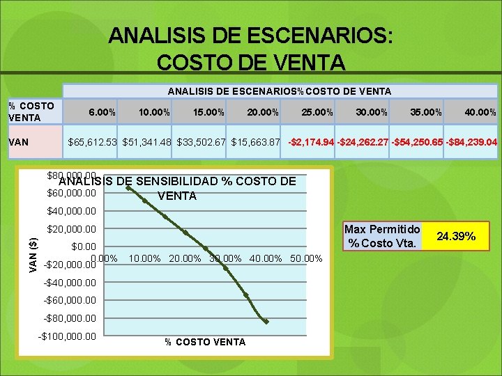 ANALISIS DE ESCENARIOS: COSTO DE VENTA ANALISIS DE ESCENARIOS%COSTO DE VENTA % COSTO VENTA