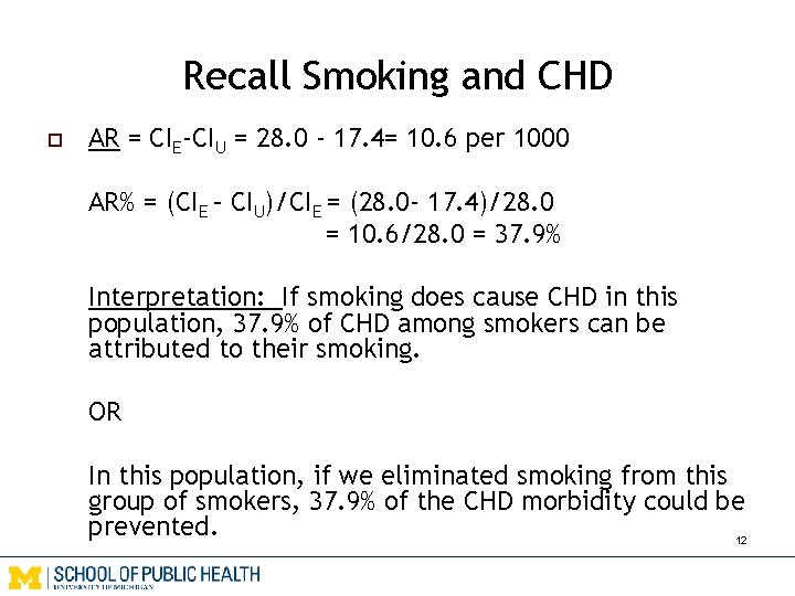 Recall Smoking and CHD o AR = CIE-CIU = 28. 0 - 17. 4=