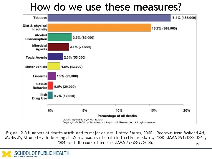 How do we use these measures? Figure 12 -3 Numbers of deaths attributed to
