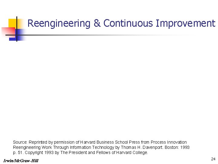 Reengineering & Continuous Improvement Source: Reprinted by permission of Harvard Business School Press from