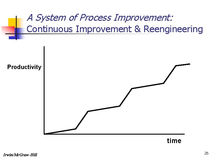 A System of Process Improvement: Continuous Improvement & Reengineering Productivity time Irwin/Mc. Graw-Hill 26