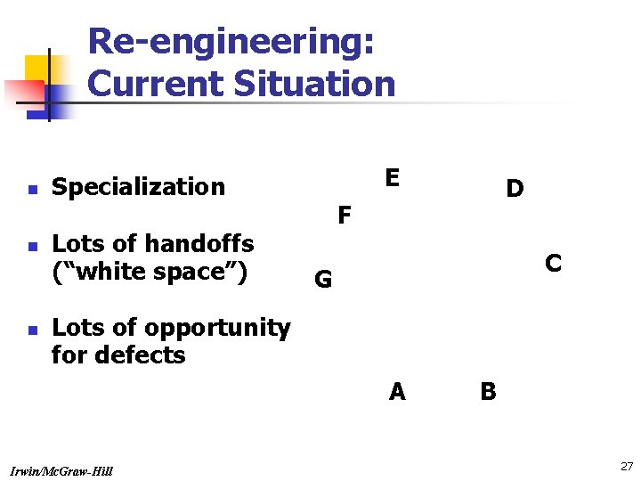 Re-engineering: Current Situation n E Specialization Lots of handoffs (“white space”) D F C