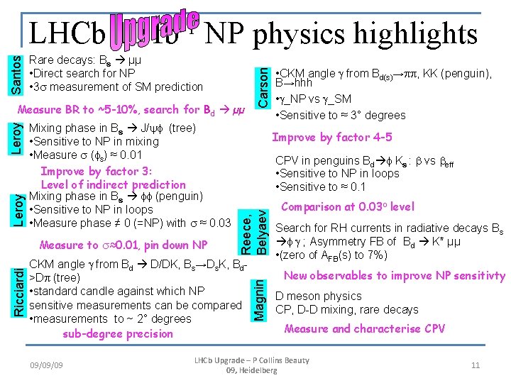 Rare decays: Bs µµ • Direct search for NP • 3 s measurement of