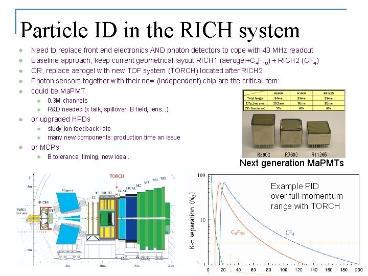 Particle ID in the RICH system Need to replace front end electronics AND photon