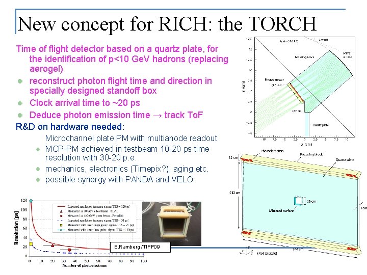 New concept for RICH: the TORCH Time of flight detector based on a quartz