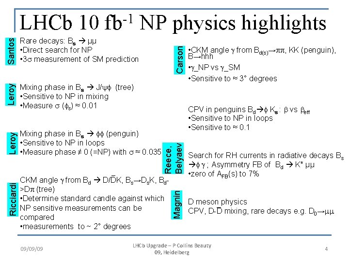 Leroy Mixing phase in Bs J/yf (tree) • Sensitive to NP in mixing •