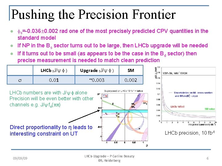Pushing the Precision Frontier fs=-0. 036 0. 002 rad one of the most precisely