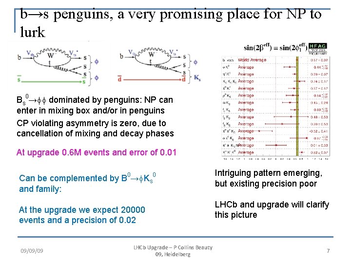 b→s penguins, a very promising place for NP to lurk Bs 0→ff dominated by