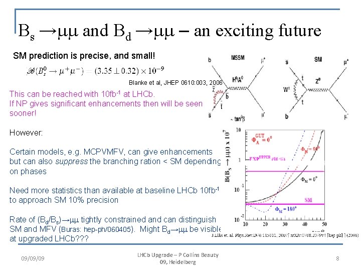 Bs →mm and Bd →mm – an exciting future SM prediction is precise, and