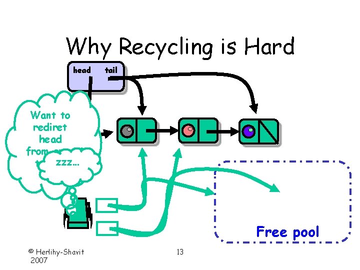 Why Recycling is Hard head tail Want to rediret head from grey zzz… to