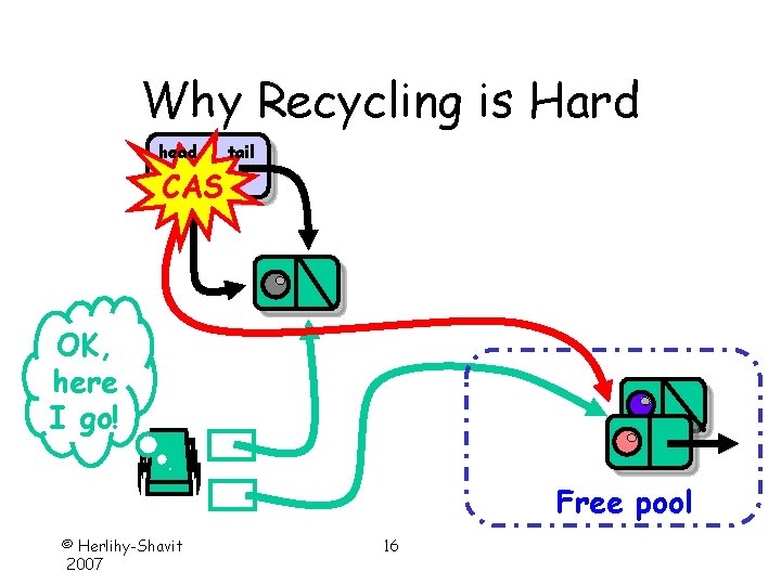 Why Recycling is Hard head tail CAS OK, here I go! Free pool ©