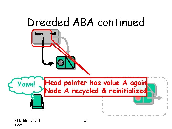 Dreaded ABA continued head Yawn! © Herlihy-Shavit 2007 tail Head pointer has value A