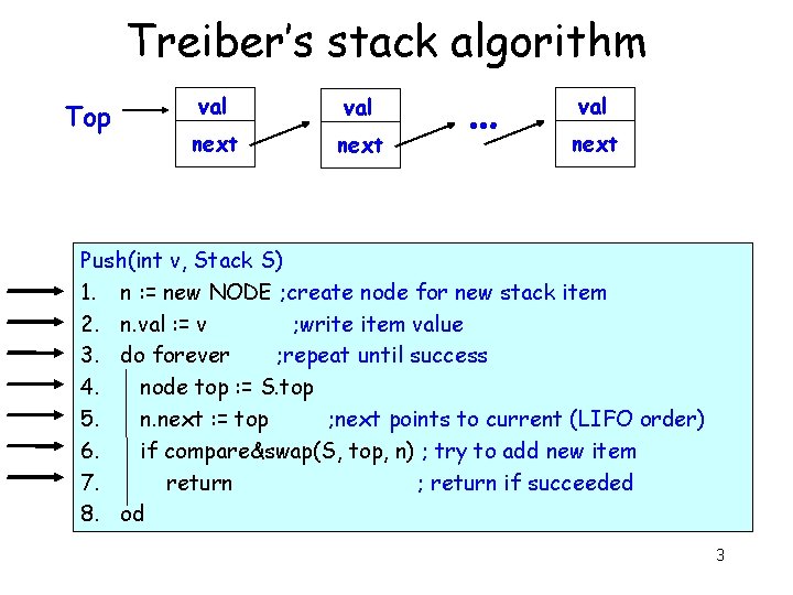 Treiber’s stack algorithm Top val next … val next Push(int v, Stack S) 1.