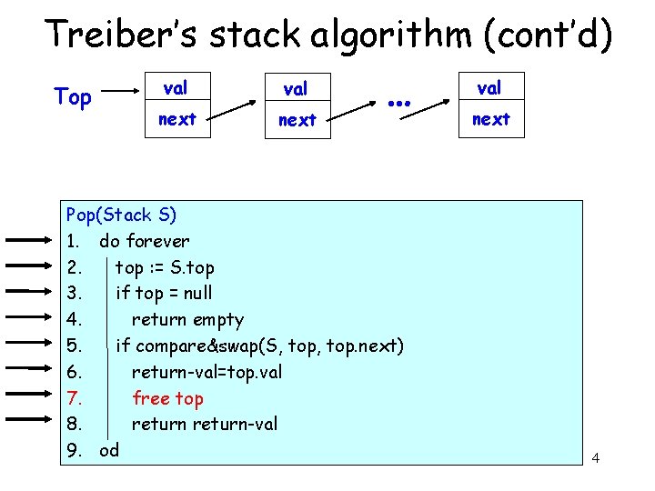 Treiber’s stack algorithm (cont’d) Top val next … Pop(Stack S) 1. do forever 2.