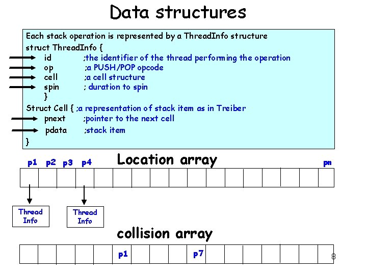 Data structures Each stack operation is represented by a Thread. Info structure struct Thread.