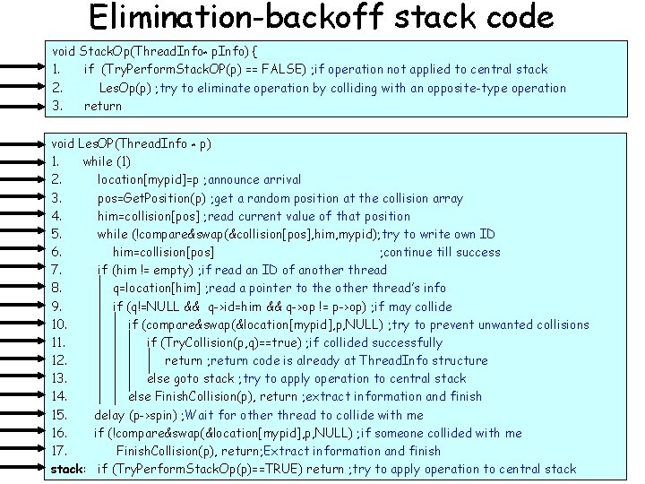 Elimination-backoff stack code void Stack. Op(Thread. Info* p. Info) { 1. if (Try. Perform.