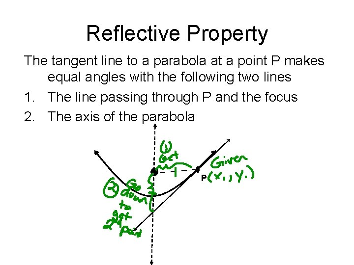 Reflective Property The tangent line to a parabola at a point P makes equal