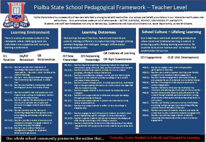 Pialba State School Pedagogical Framework – Teacher Level Pialba State School is a community Pialba State School Pedagogical Framework – Teacher Level Pialba State School is a community