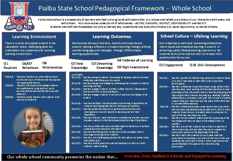 Pialba State School Pedagogical Framework – Whole School Pialba State School is a community Pialba State School Pedagogical Framework – Whole School Pialba State School is a community