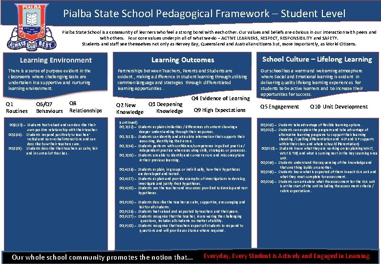 Pialba State School Pedagogical Framework – Student Level Pialba State School is a community Pialba State School Pedagogical Framework – Student Level Pialba State School is a community