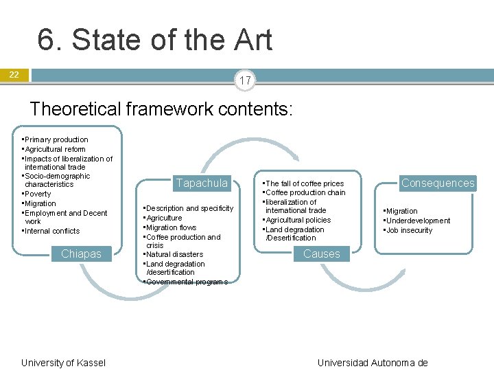 6. State of the Art 22 17 Theoretical framework contents: • Primary production •