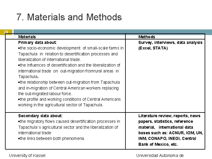 7. Materials and Methods 24 Materials Primary data about: the socio-economic development of small-scale