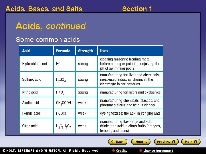 Acids, Bases, and Salts Acids, continued Some common acids Section 1 