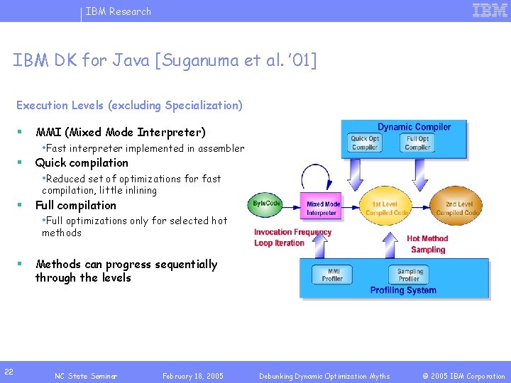 IBM Research IBM DK for Java [Suganuma et al. ’ 01] Execution Levels (excluding