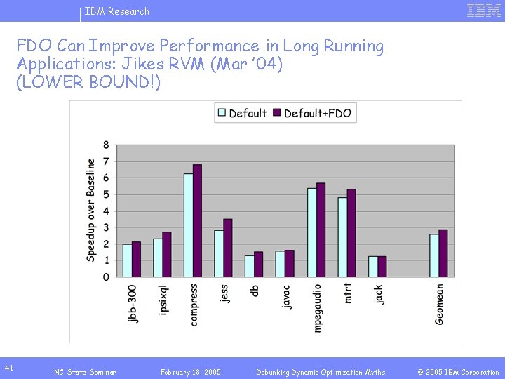 IBM Research FDO Can Improve Performance in Long Running Applications: Jikes RVM (Mar ’
