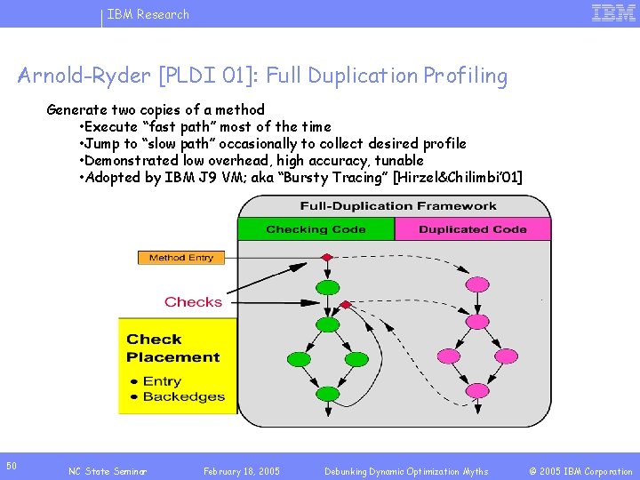 IBM Research Arnold-Ryder [PLDI 01]: Full Duplication Profiling Generate two copies of a method