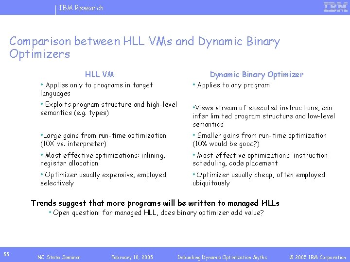IBM Research Comparison between HLL VMs and Dynamic Binary Optimizers HLL VM Dynamic Binary