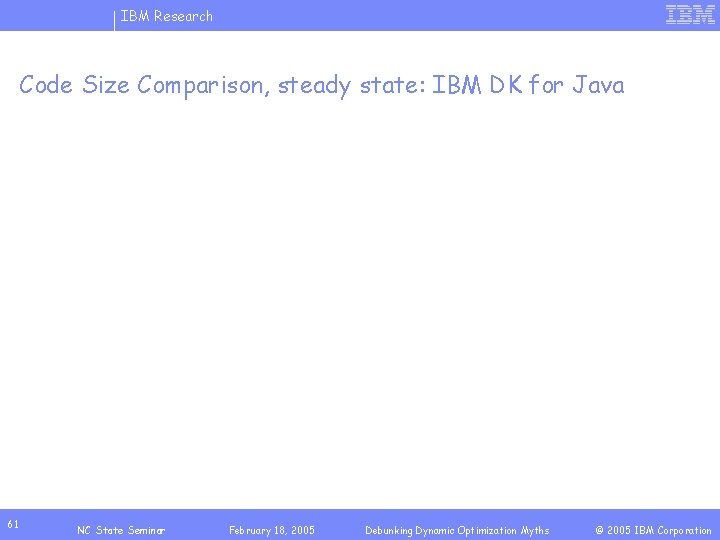 IBM Research Code Size Comparison, steady state: IBM DK for Java 61 NC State