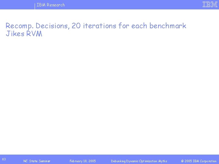 IBM Research Recomp. Decisions, 20 iterations for each benchmark Jikes RVM 63 NC State