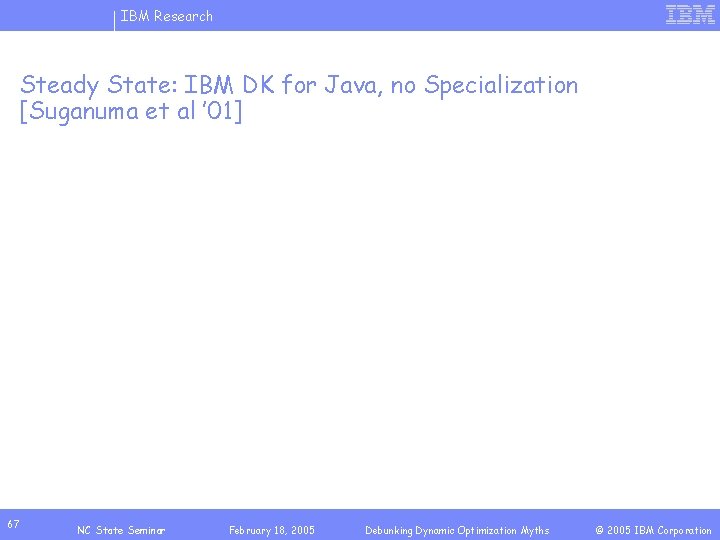 IBM Research Steady State: IBM DK for Java, no Specialization [Suganuma et al ’