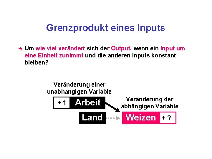 Grenzprodukt eines Inputs è Um wie viel verändert sich der Output, wenn ein Input