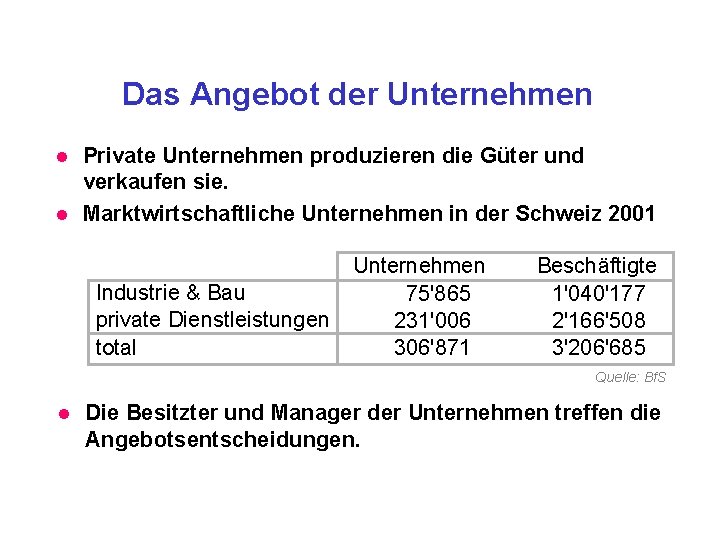 Das Angebot der Unternehmen l l Private Unternehmen produzieren die Güter und verkaufen sie.