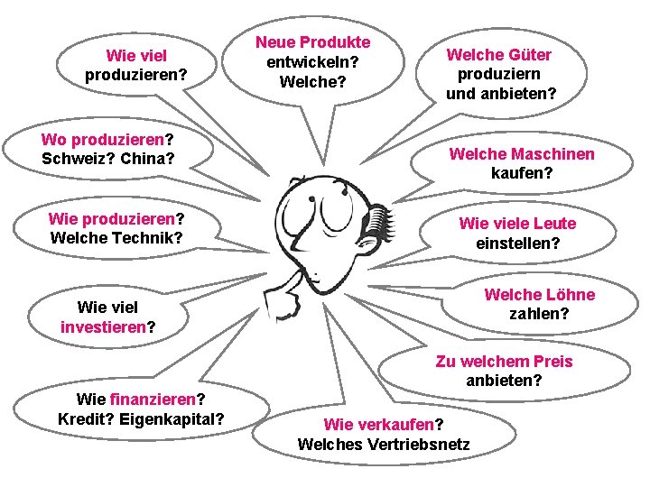 Wie viel produzieren? Wo produzieren? Schweiz? China? Wie produzieren? Welche Technik? Neue Produkte entwickeln?