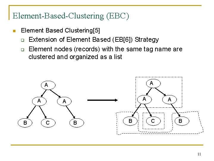 Element-Based-Clustering (EBC) n Element Based Clustering[5] q Extension of Element Based (EB[6]) Strategy q