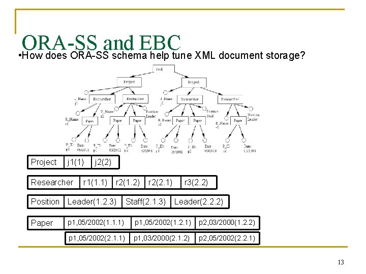 ORA-SS and EBC • How does ORA-SS schema help tune XML document storage? Project