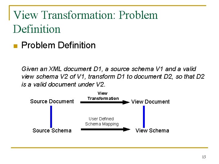 View Transformation: Problem Definition n Problem Definition Given an XML document D 1, a